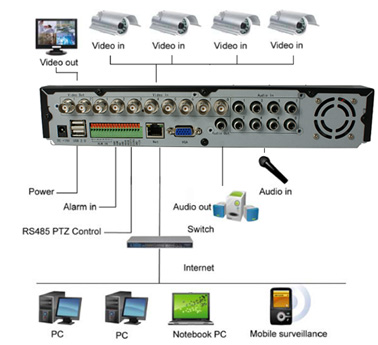 Основные характеристики DVR и наличие в их системах дополнительных выходов